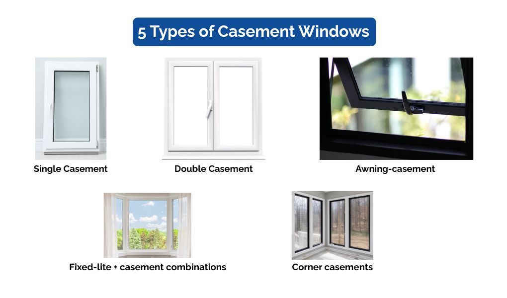 Diagram showcasing five types of casement windows: Single, Double, Awning, Fixed-lite combinations, and Corner casements.