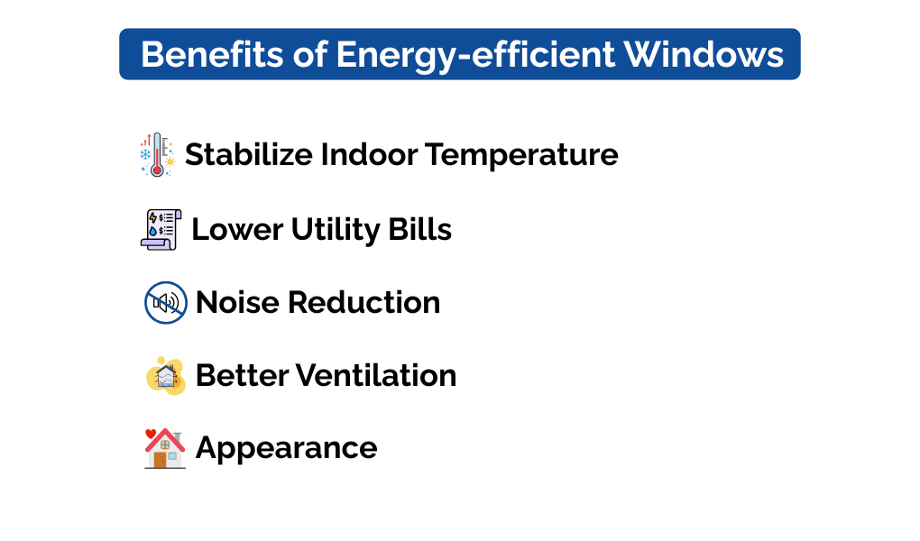 Infographic listing benefits of energy-efficient windows: stabilizes temperature, lowers bills, reduces noise, enhances ventilation, improves appearance.
